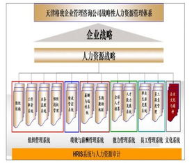 企業如何選擇管理咨詢公司 商務信息咨詢的關鍵指南