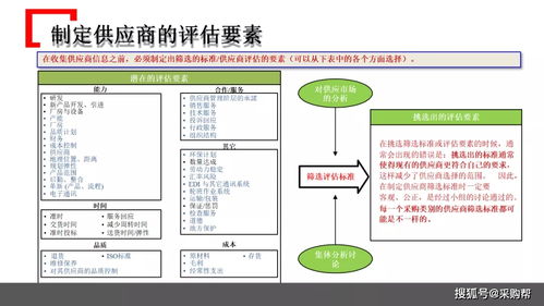 某知名企業采購管理模式借鑒 PPT干貨與企業管理咨詢精要