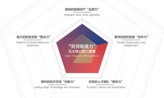 數字化時代重塑企業價值——招行與安永聯合發布2018中國企業財資管理白皮書