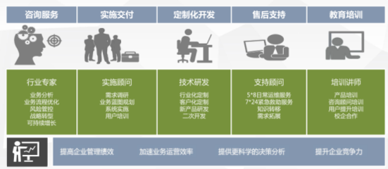 引領智慧之路 博誠經緯服務支持下的商務信息咨詢新范式